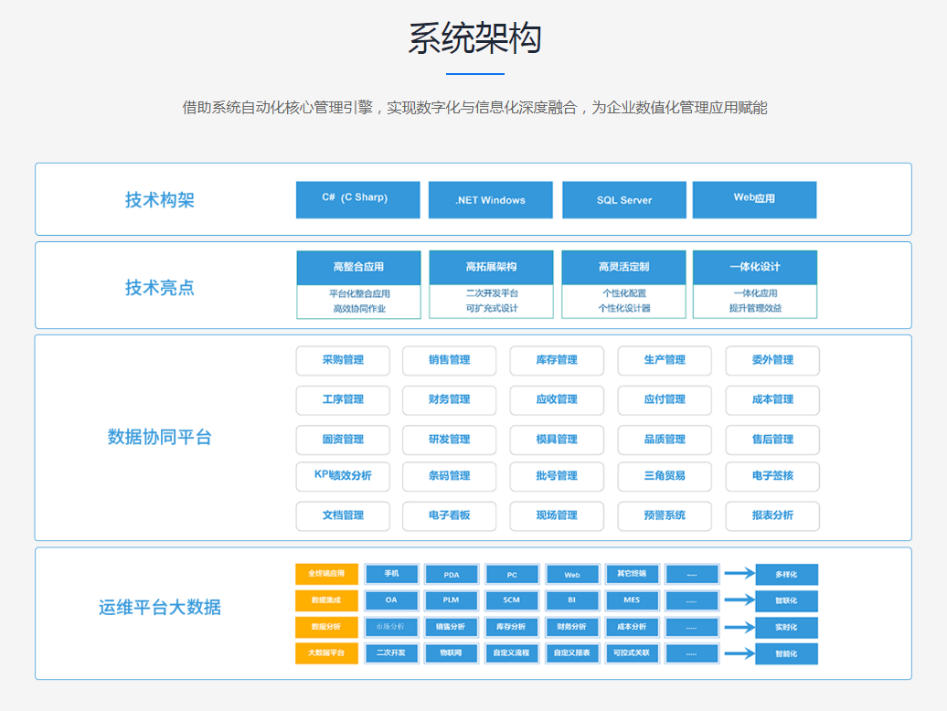 ERP和APS的区别与联系