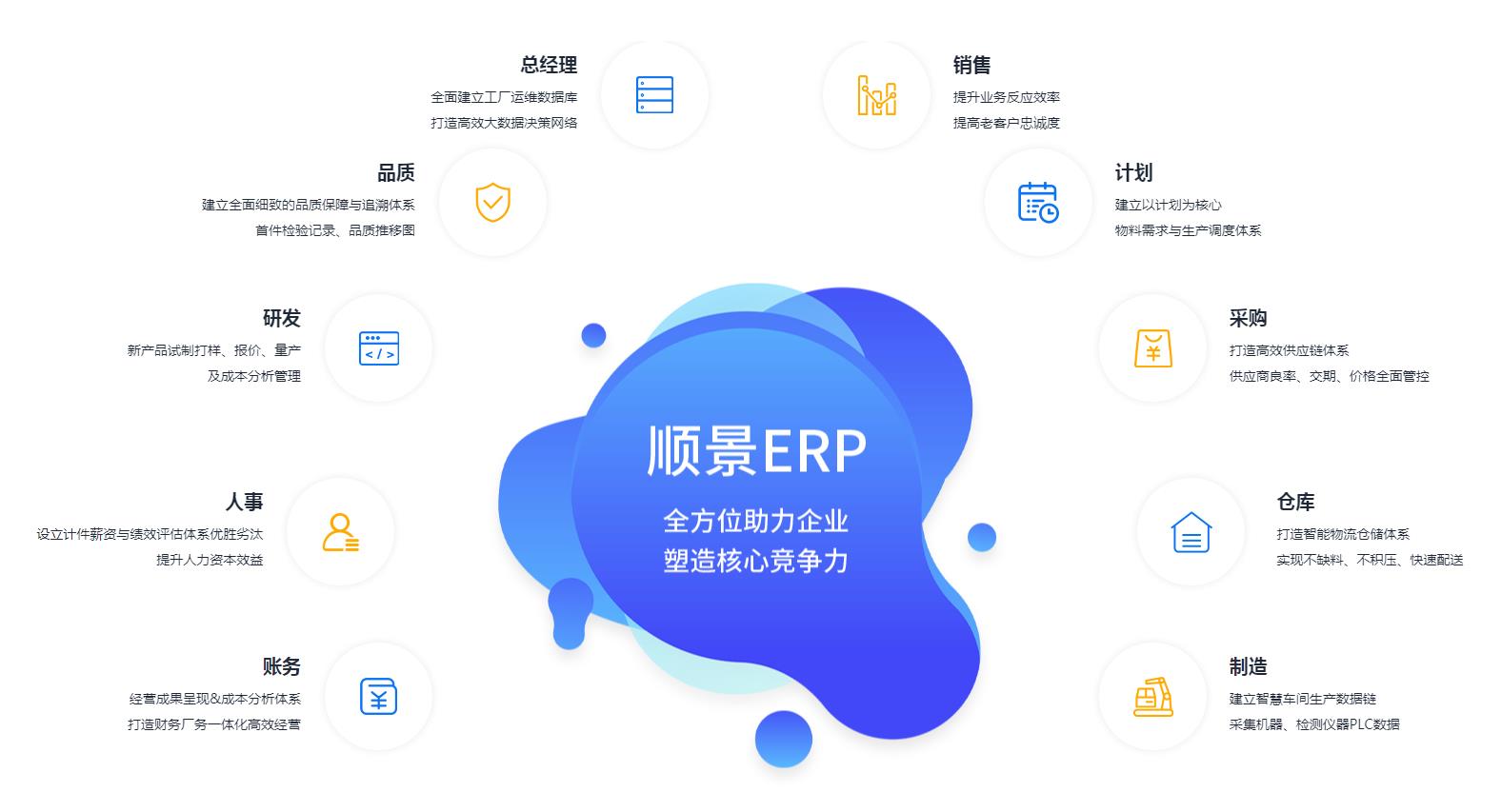 上线ERP需要准备哪些资料?