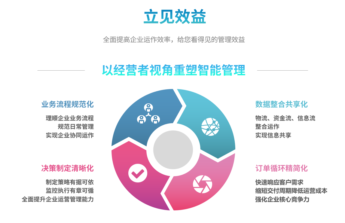 ERP软件如何帮助企业降低成本?